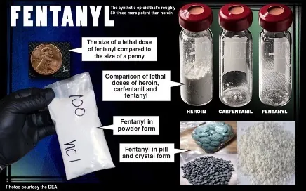 fentanil